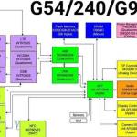 GSM ENTREPRISE Profile Picture