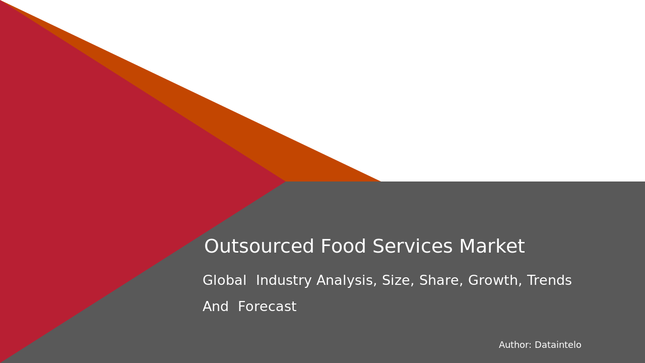 Outsourced Food Services Market Report | Global Forecast From 2025 To 2033