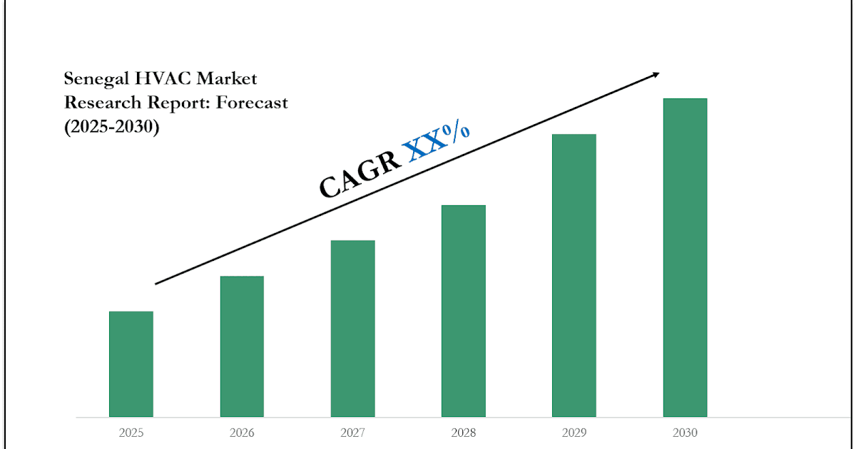 Senegal HVAC Market Value, Forecast, and Industry Overview 2030