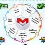 Buy Old Gmail Accounts Profile Picture